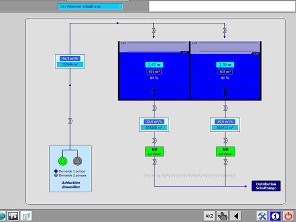 Gloss Template